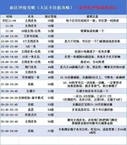 玩升级攻略插图1