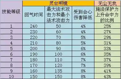 天下3孩子门派技能插图