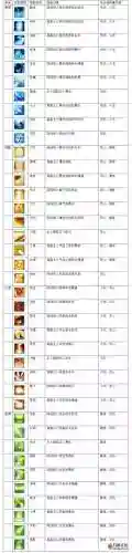 诛仙手游宠物锋利技能插图