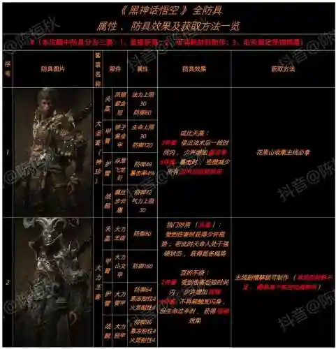 分解90圣物装备得什么插图