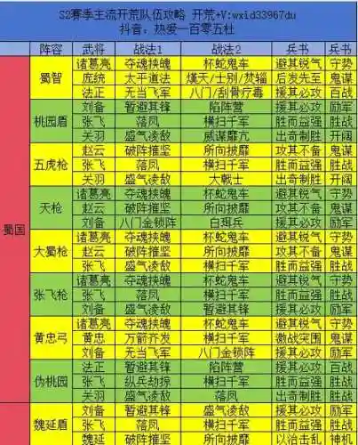 玩家说阵容插图1