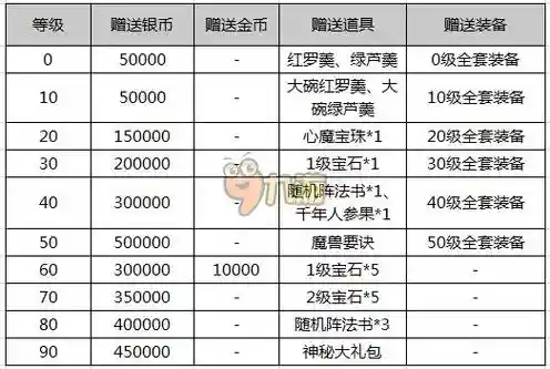 梦幻西游兑换码在那里看插图1