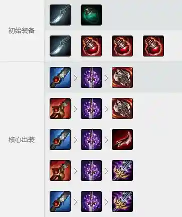武器打野s7天赋加点插图1