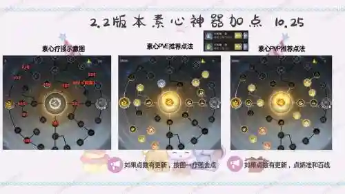 筑梦天下2技能怎么学插图