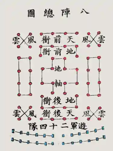 古代阵容搭配教学插图1