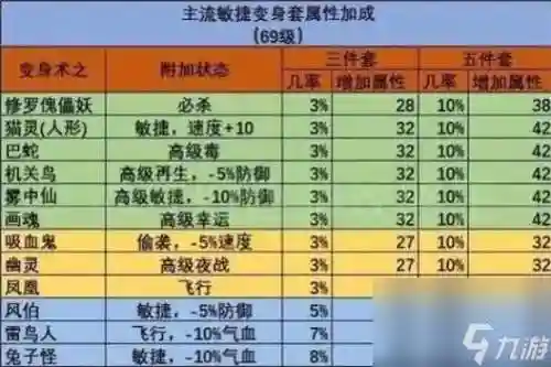梦幻西游1力量加什么插图1
