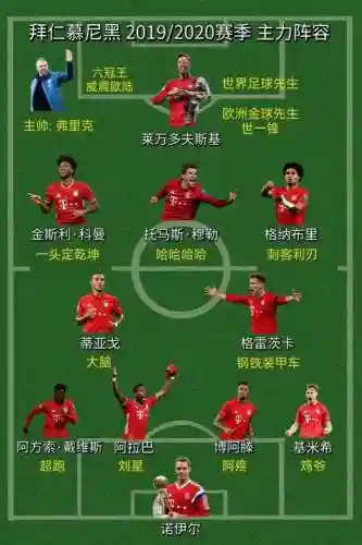拜仁0203阵容插图
