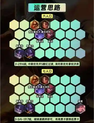 莱文阵容搭配插图1