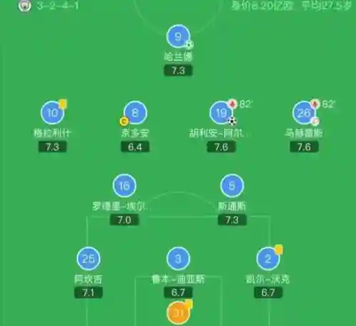 322阵容组成插图