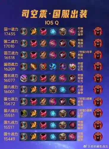 万王之王技能铭文增加战力插图