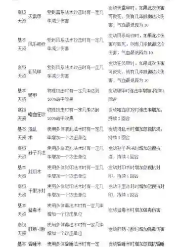 大话西游秒宝宝用什么技能吗插图1