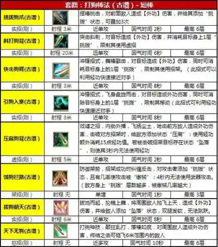 九阴真经武器加技能插图1