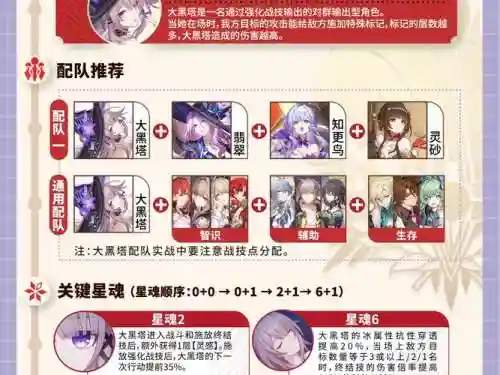 女神之塔阵容搭配攻略插图
