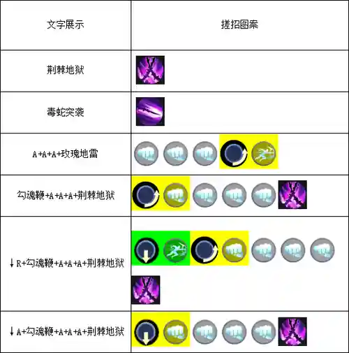 蔷薇天赋技能是什么意思是什么意思是什么_1插图1