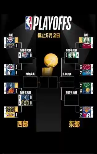 季后赛阵容投票_1插图