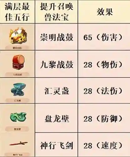 梦幻西游所有的武器怎么得_1插图1