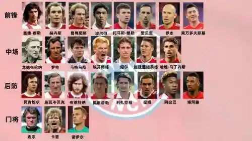 1994拜仁阵容插图1