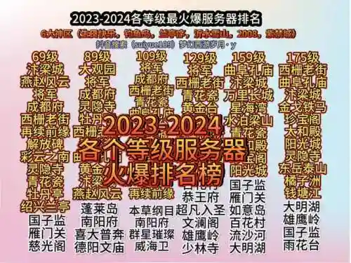 梦幻西游现在哪个是火区插图1