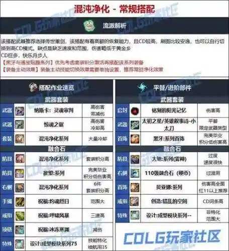 dnf特工带装备插图1