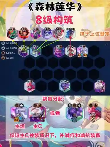 森林阵容搭配插图1