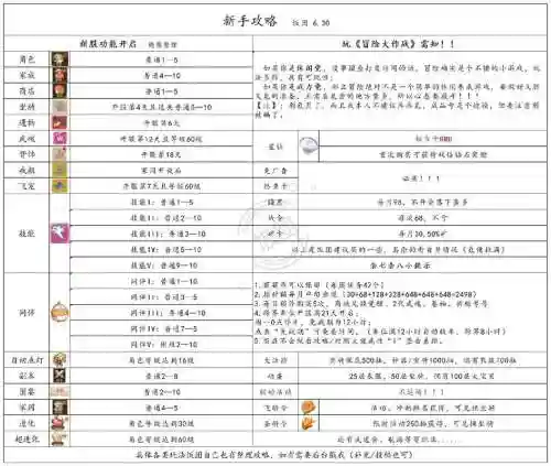 1001个大冒险攻略大全插图