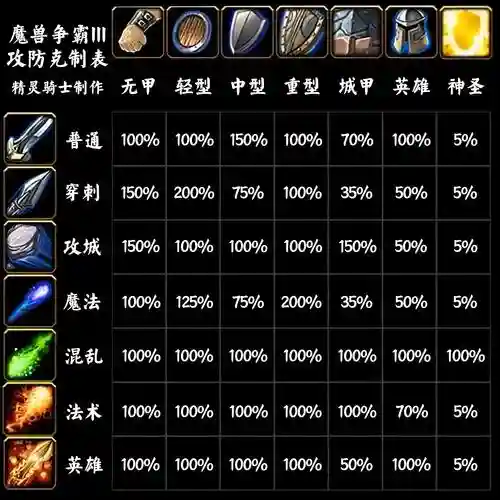 魔兽争霸防御技能插图