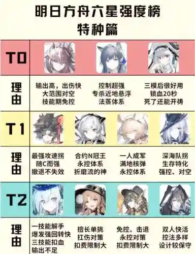 明日方舟可以带几个技能插图