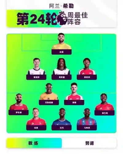 英超替补阵容插图