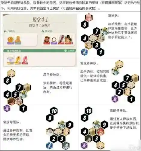 击剑大师阵容搭配插图