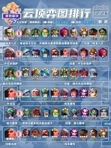 炼金生物阵容插图