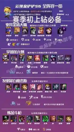 双城抢手阵容插图