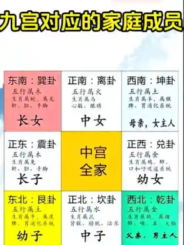九宫联全结局攻略插图1