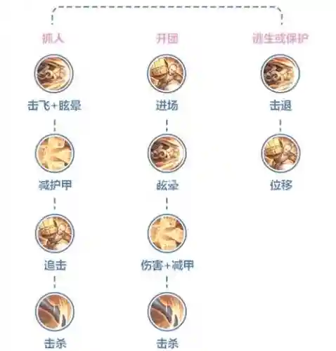 2017达摩主什么技能插图1