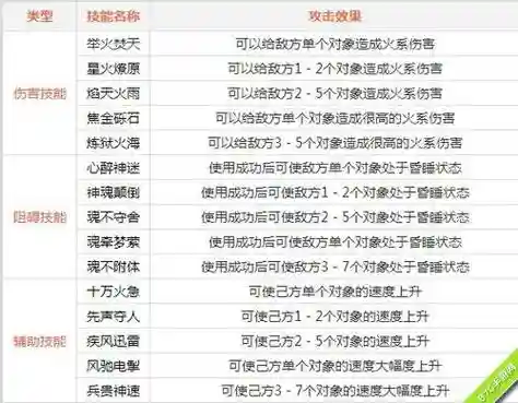 问道手游特殊技能有那些_1插图1