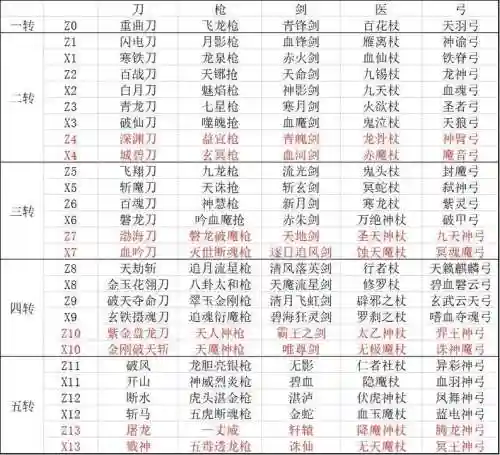 热血江湖100刀武器叫什么插图