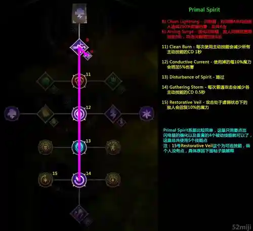 龙腾世纪3各职业技能加点插图1