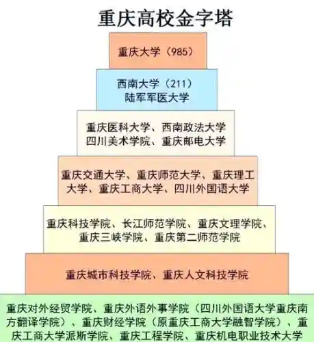 重庆高校阵容_1插图1