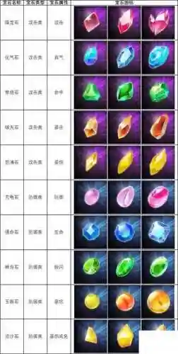 武林外传医生宝石攻略插图