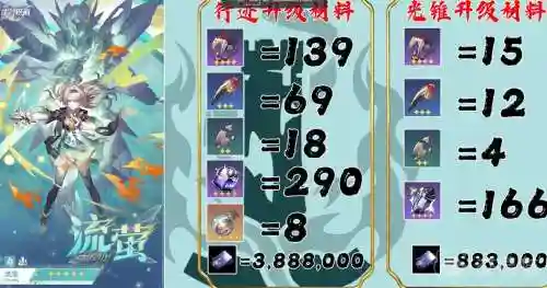 崩三升级5星武器需要的材料插图