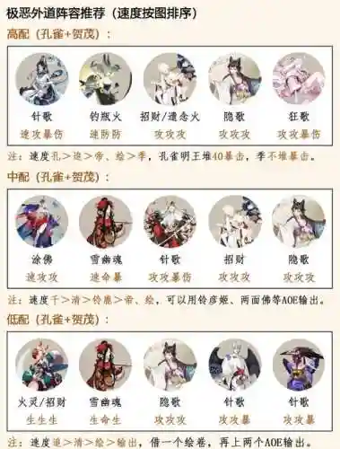 式神呪缚阵容搭配插图