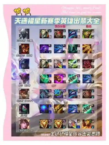 英雄战魂为装备加星星插图