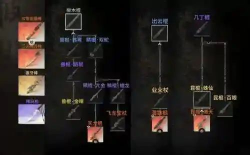 神话2武器练星挂插图1