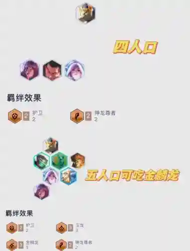 尊者境阵容插图1
