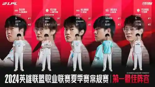 今年lpl阵容插图1