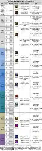 寻仙手游40级装备材料插图1