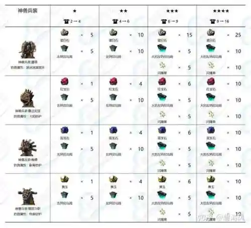 塞尔达传说如何升级装备栏插图1