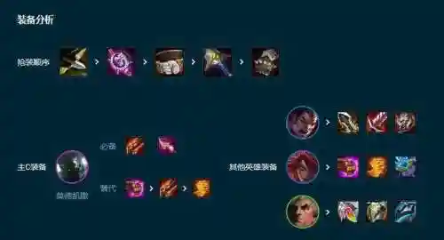 卡特乌鸦阵容插图1