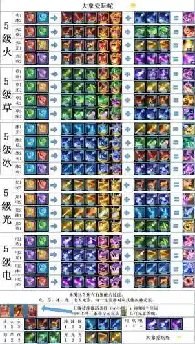 吃基础精通强化的技能插图1