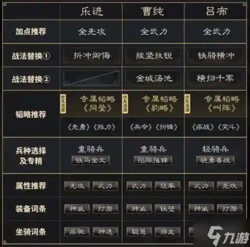 吕布早期阵容搭配插图1