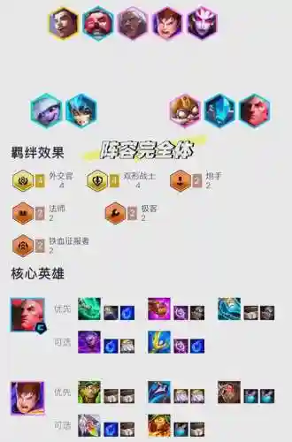 乌鸦阵容组成插图